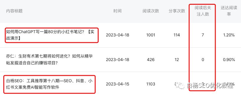 公众号的涨粉密码|白杨GPTSEO