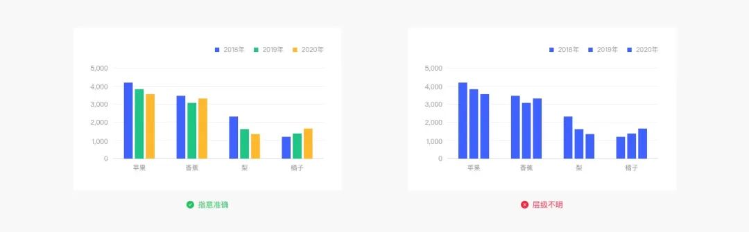 Web端设计语言|数据可视化(下)