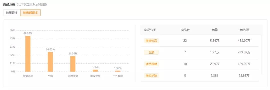月均GMV超3000万,健身达人如何实现跳操变现两不误?