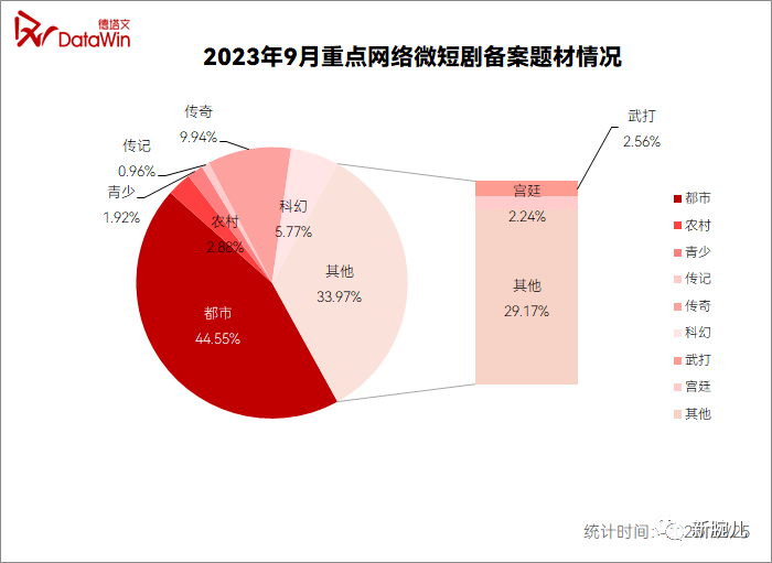 新年将至，微短剧从何处拧动&ldquo;精品化&rdquo;的钥匙？