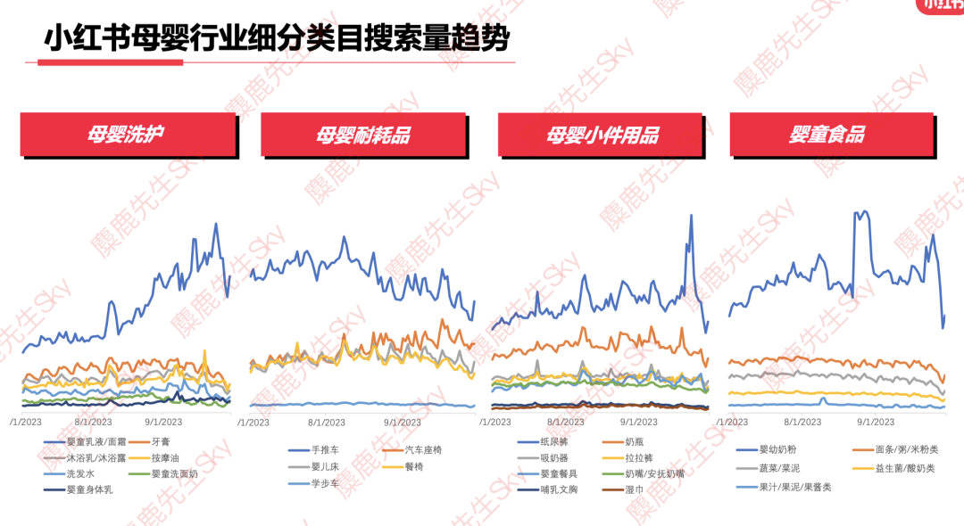 最新!小红书9大类目增长趋势分析