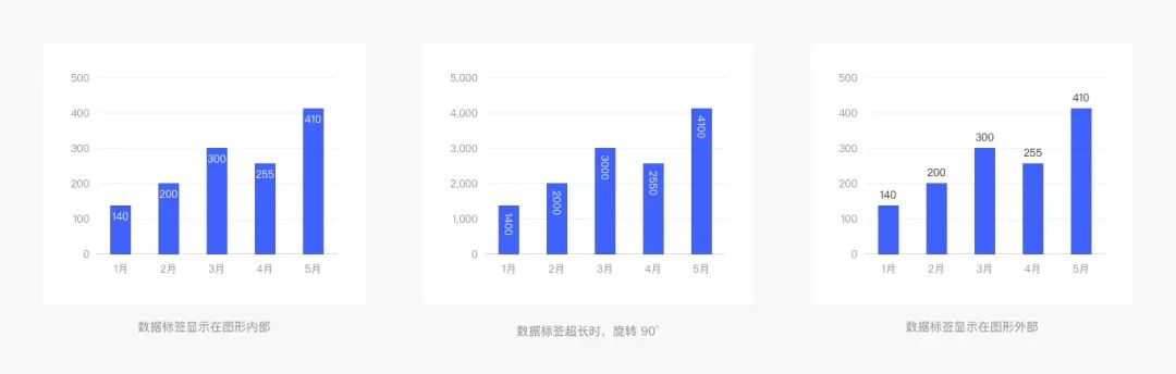 Web端设计语言|数据可视化(上)