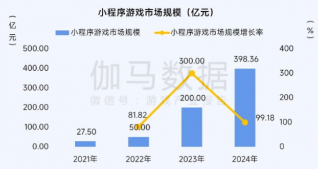 5毛钱帮过关,年轻人的小游戏代打又肝又穷