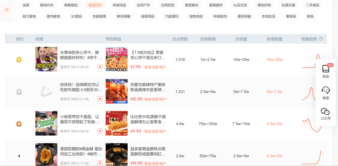 25357字长文,不同直播玩法选品方法论