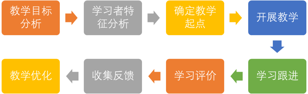 到底啥叫懂业务?业务的三重视角