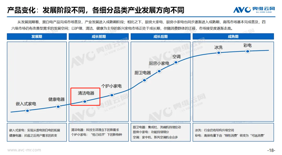 F1冠军版洗地机开售，云鲸能否成为&ldquo;冠军&rdquo;？