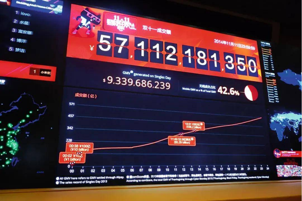 11.11晚会不办了,双十一还要怎么继续?