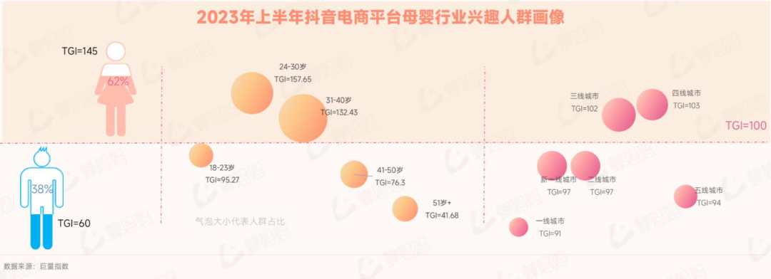 一年增长近百倍,母婴品牌在抖音起飞的两大秘诀