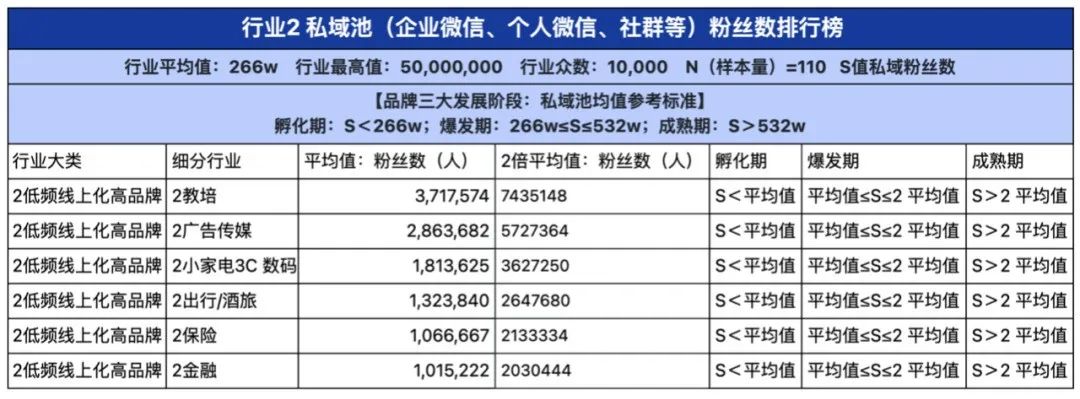 2024品牌私域进阶参考系公布!