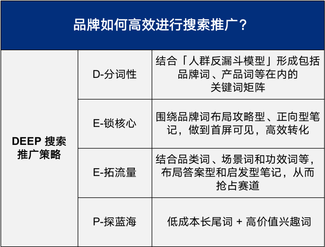小红书「搜索推广」实操打法!有人用它做成赛道类目TOP1