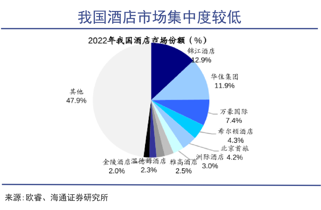 酒店之王开始收割|巨潮