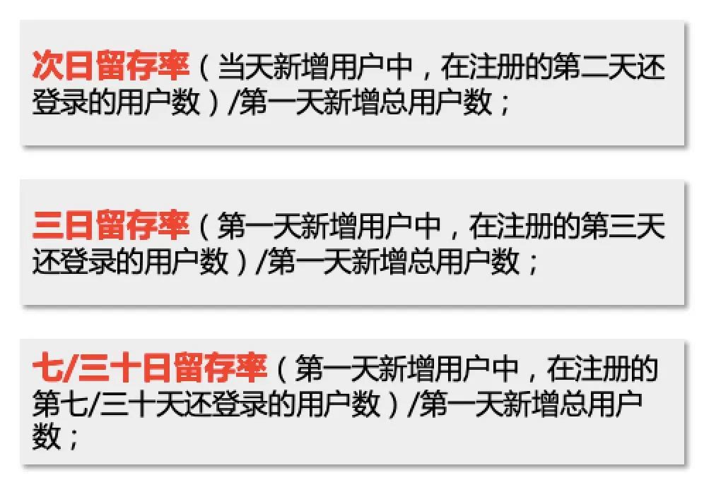 鸟哥笔记,用户运营,诸葛io,用户增长,产品运营,用户增长,用户运营 鸟哥笔记,用户运营,诸葛io,用户增长,产品运营,用户增长,用户运营