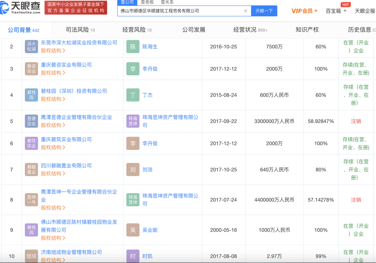 管窥碧桂园“讨薪”事件背后,房企如何面对生存危机? 管窥碧桂园“讨薪”事件背后,房企如何面对生存危机?