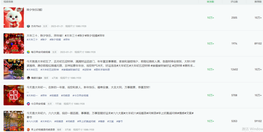 不婚主义小姨获赞千万，&ldquo;九转大肠&rdquo;爆红全网，春节假期都在流行什么？