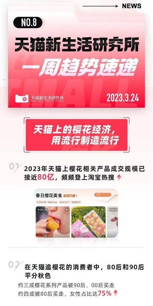 半个朋友圈都在蹭的樱花,狂吸80亿