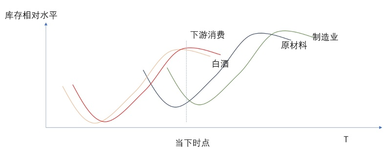 大A最好、最接近神、绝对暴利的赛道，没有之一！张坤死都不卖