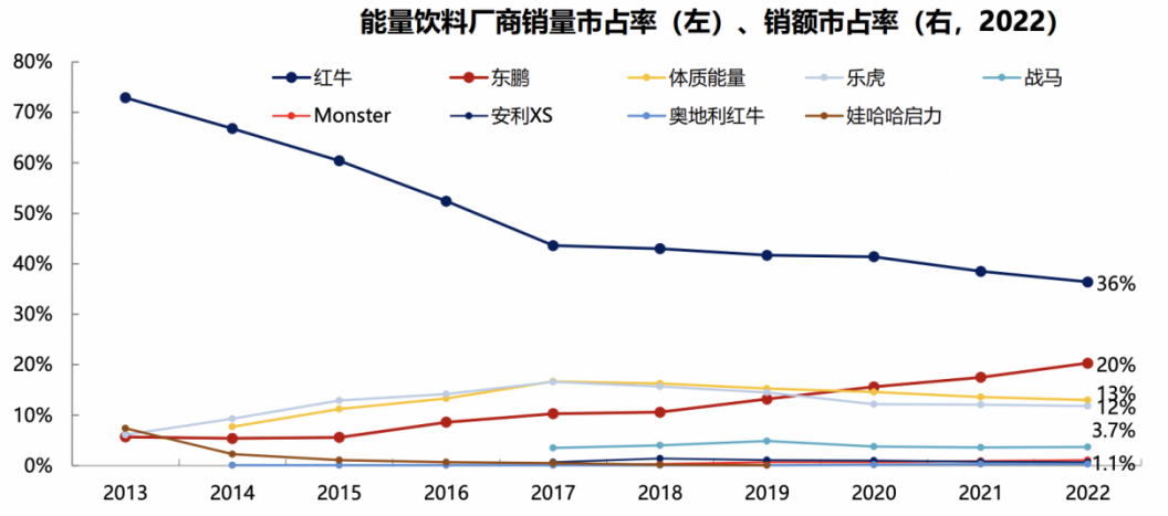跟茅台一样，无脑看好，长期确定性极高，关键足够便宜了