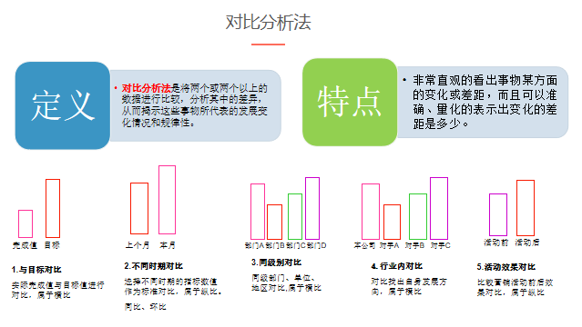 收藏 | 3种常见的数据分析场景梳理(附案例)