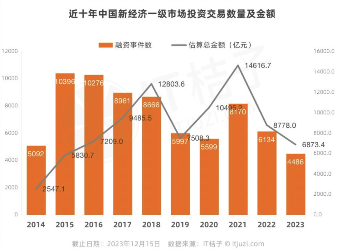 钟薛高售价&ldquo;大跳水&rdquo;60元变2.5元，步入虎头局&ldquo;后尘&rdquo;，下一个是谁？