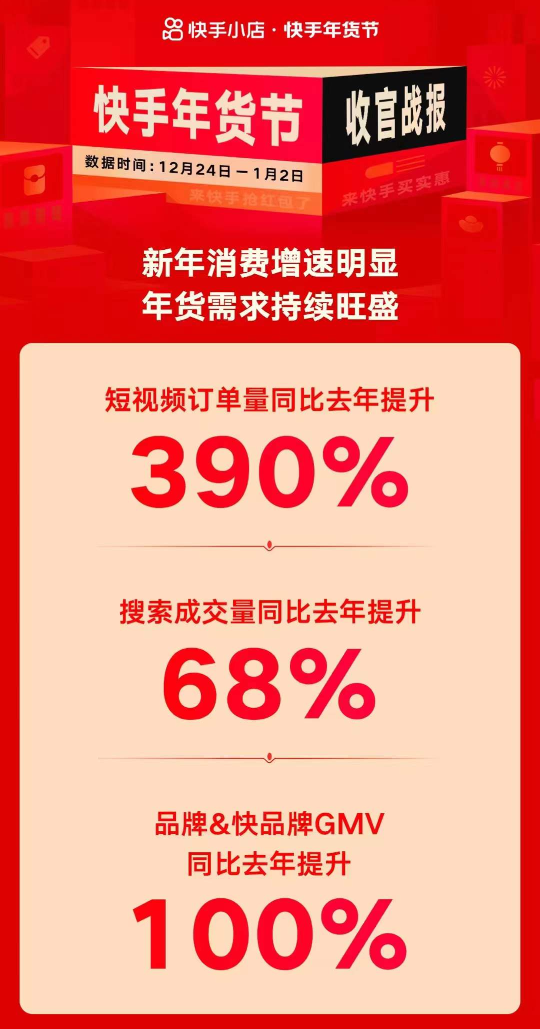 Z世代的年货节,年轻人都在买啥