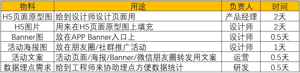 怎样完整执行一个活动(附活动执行SOP模板) 怎样完整执行一个活动(附活动执行SOP模板)