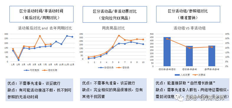 运营数据分析体系，最全搭建攻略来了！