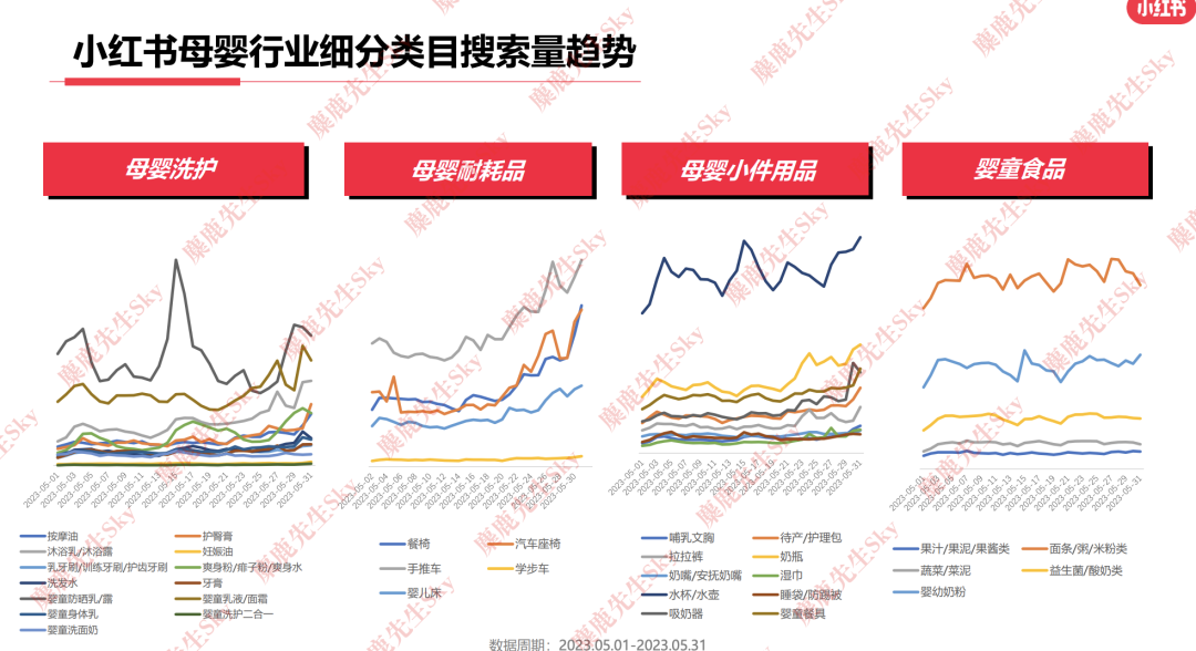 23年6月,小红书9大行业趋势分析