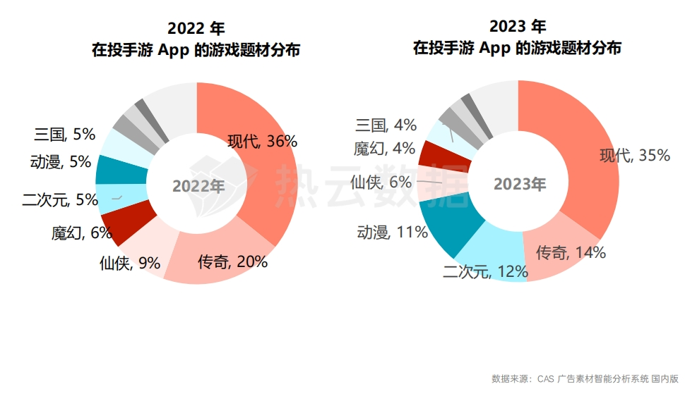 2023国内手游App与微信小游戏买量洞察分析：哪个品类是增长王者？