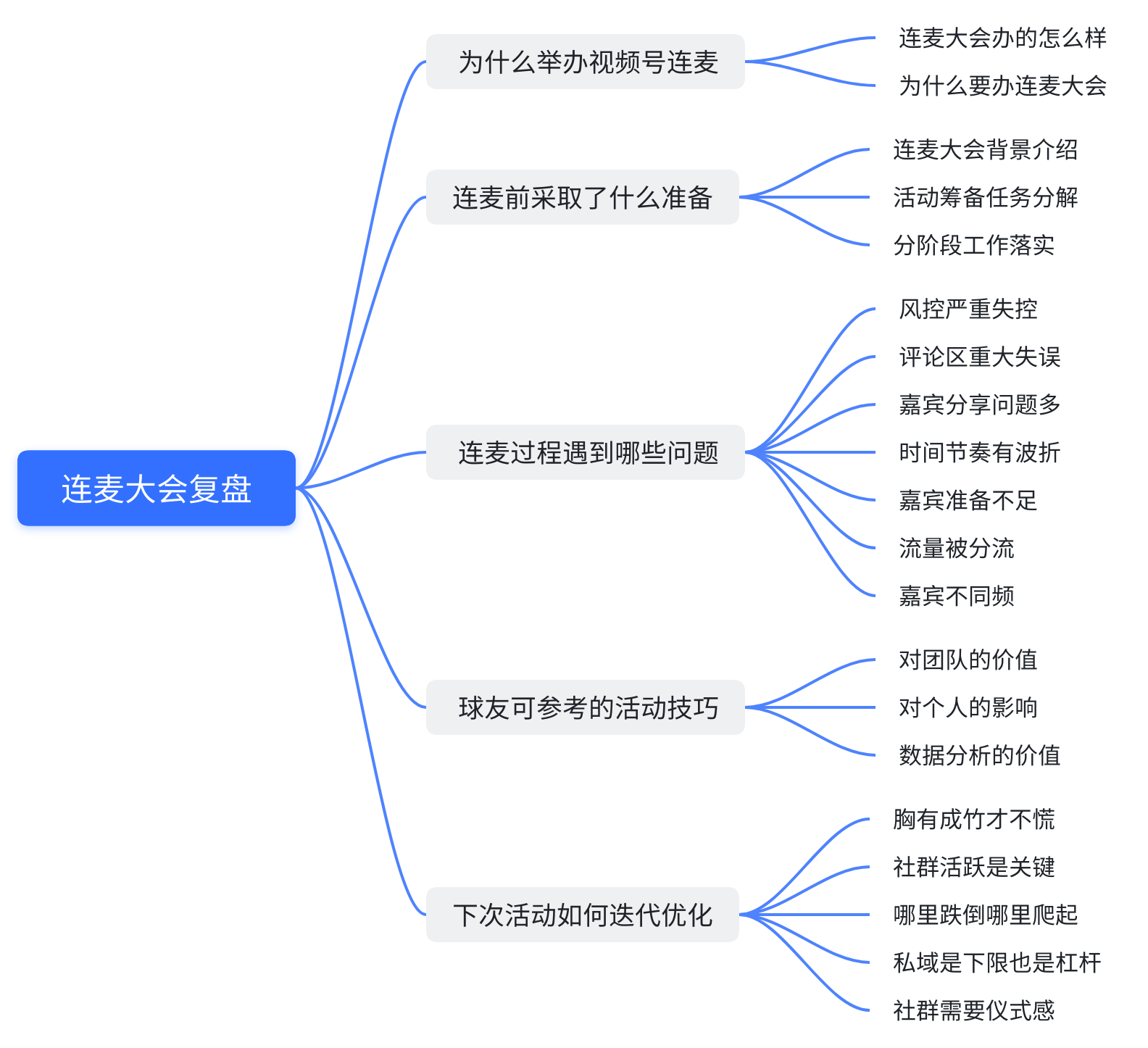 复盘文框架.png
