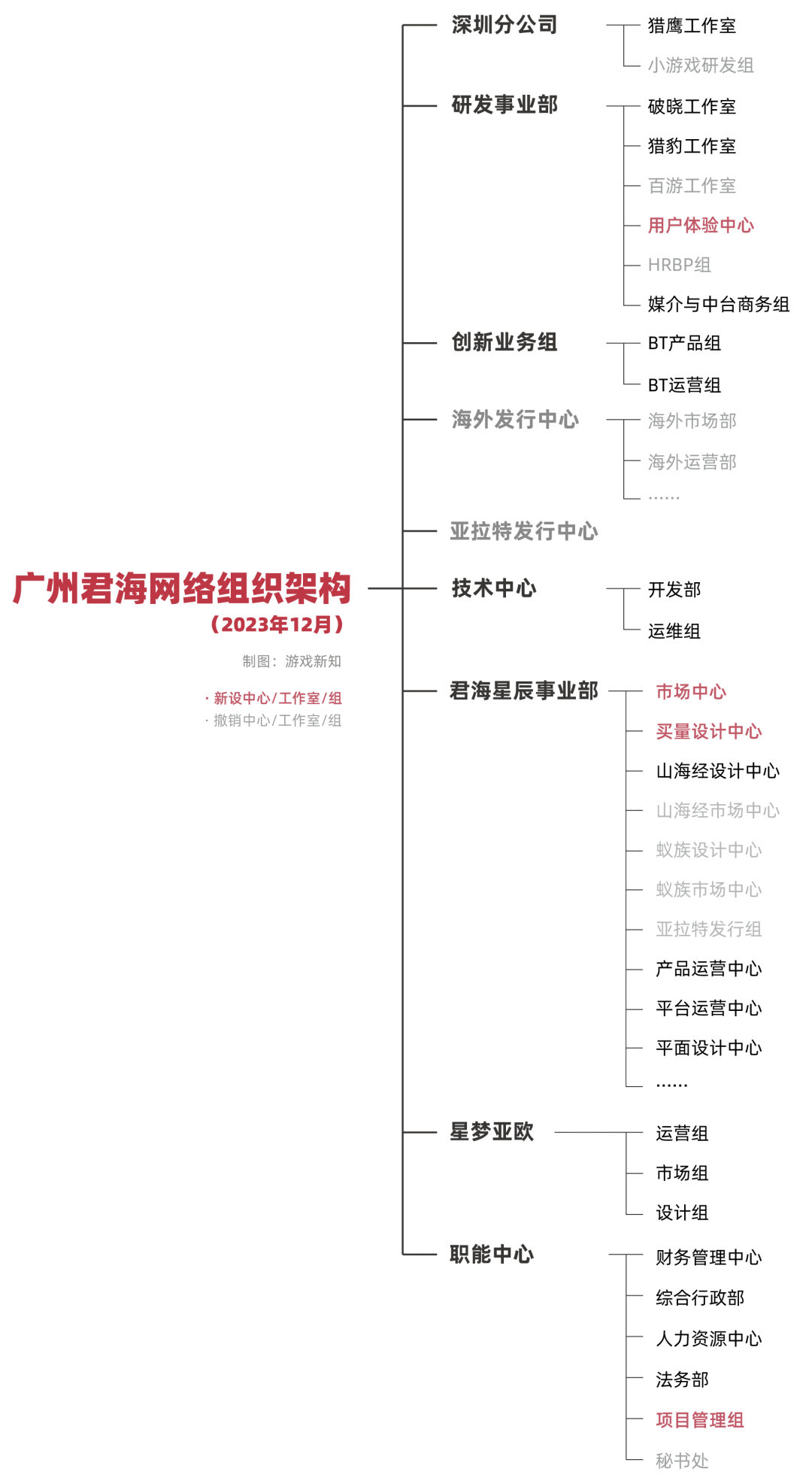利润下降350%,这家买量公司的首次转型受挫了?
