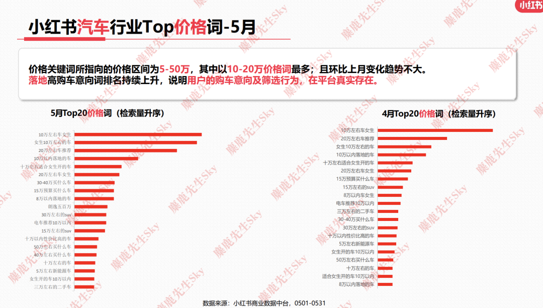 23年6月,小红书9大行业趋势分析