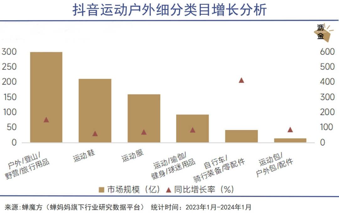 这届年轻人超爱自行车|巨潮