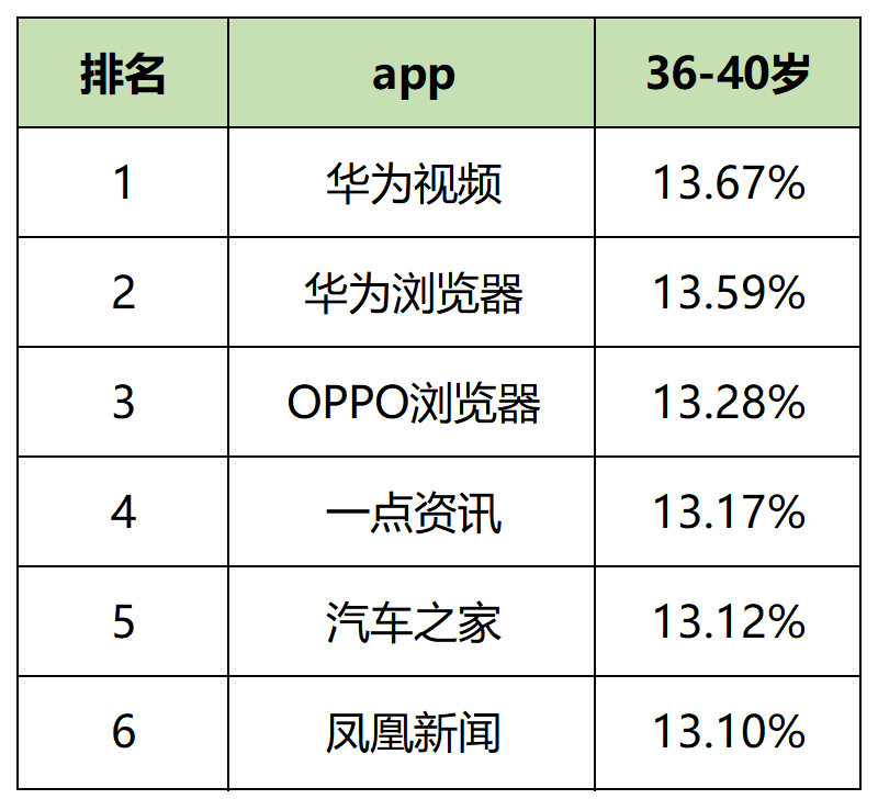 【最新】60个信息流平台用户数据表!