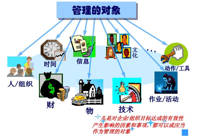企业管理的基本知识,五大体系四种方法三大核心-果果圈企业管理