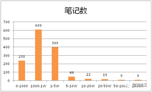 增长秘籍| 618开启1小时500万,新品牌们靠什么? 增长秘籍| 618开启1小时500万,新品牌们靠什么?