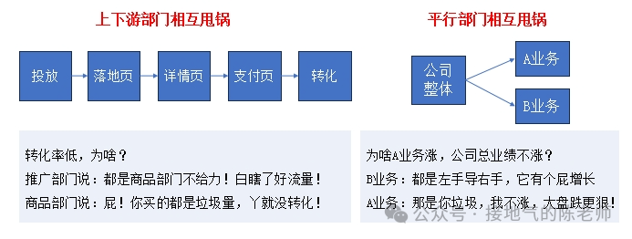 收藏 | 如何形成数据分析思路？（附资料下载）