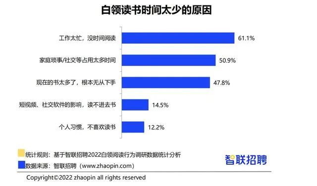 年轻人不爱读书,《狂飙》和短视频都带不动