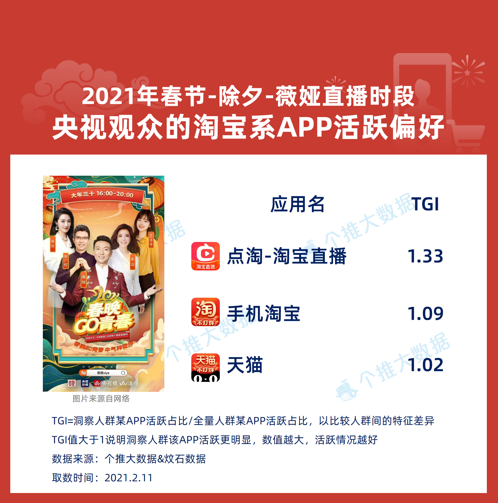 8、薇娅直播电视观众APP偏好.png
