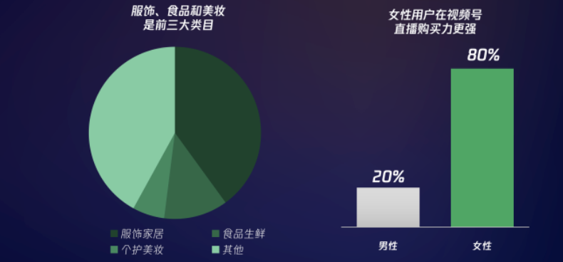 视频号到大声谈钱的时候了
