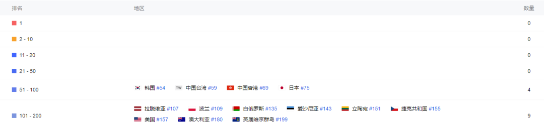Treeplla又出手了！成熟玩法+猫咪题材能否连续成功？