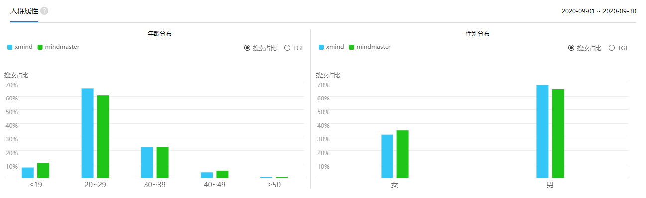 人群属性对比.png 人群属性对比.png