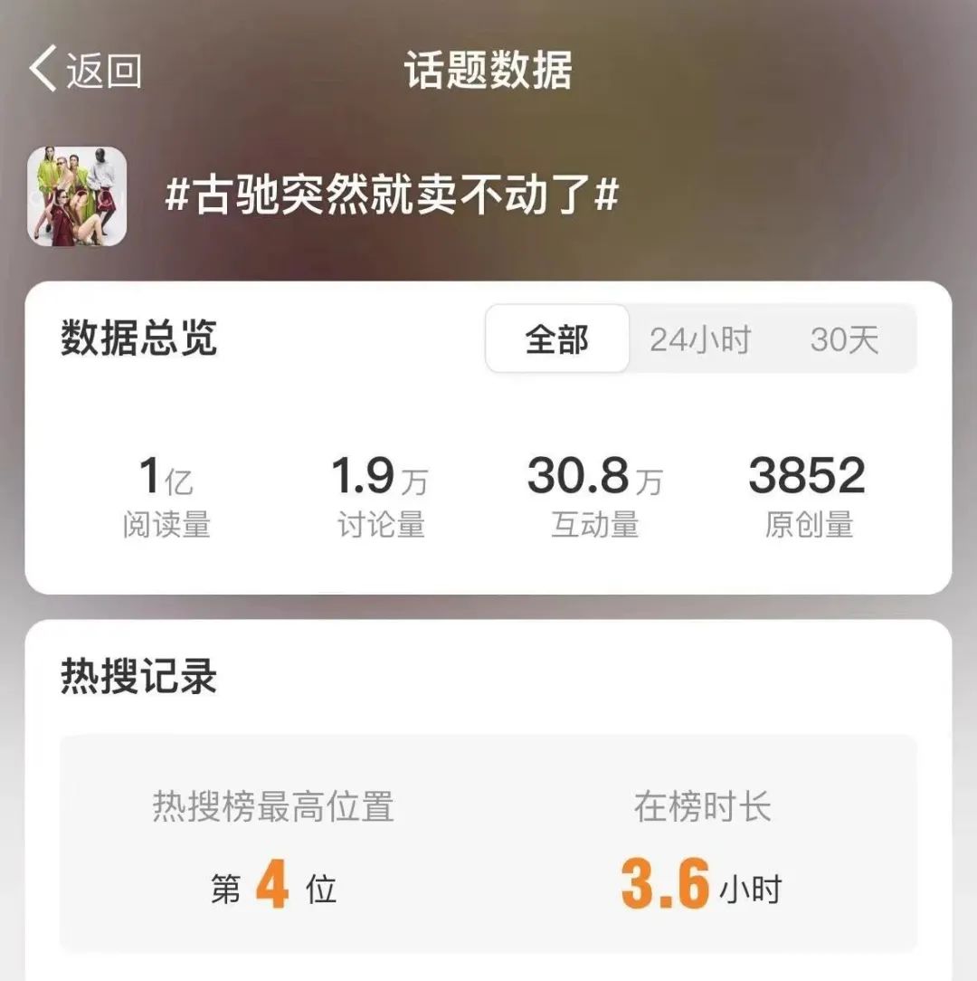 奢侈品市场“放缓”,开云如何应对财报传播?