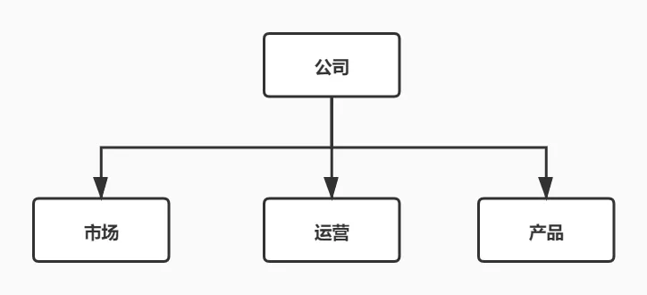 市场运营具体做什么(分享市场和运营岗位之间的关系)
