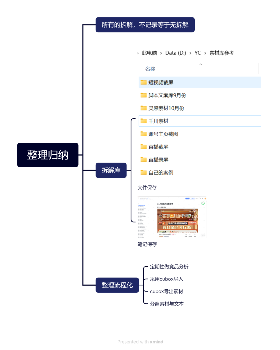 2万字长文,颗粒级竞品拆解方法论(下)