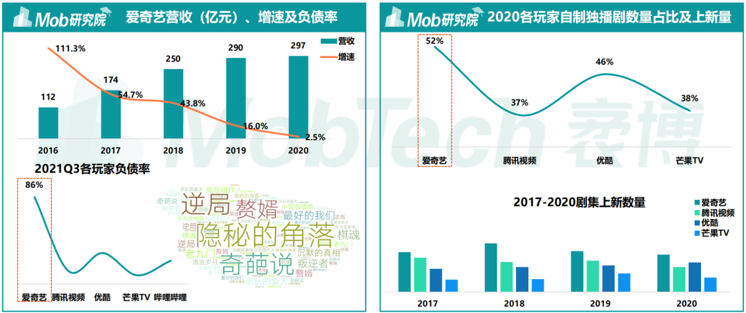被亿万会员骂到最多的行业,终于在2022年迎来了转机丨专题研究