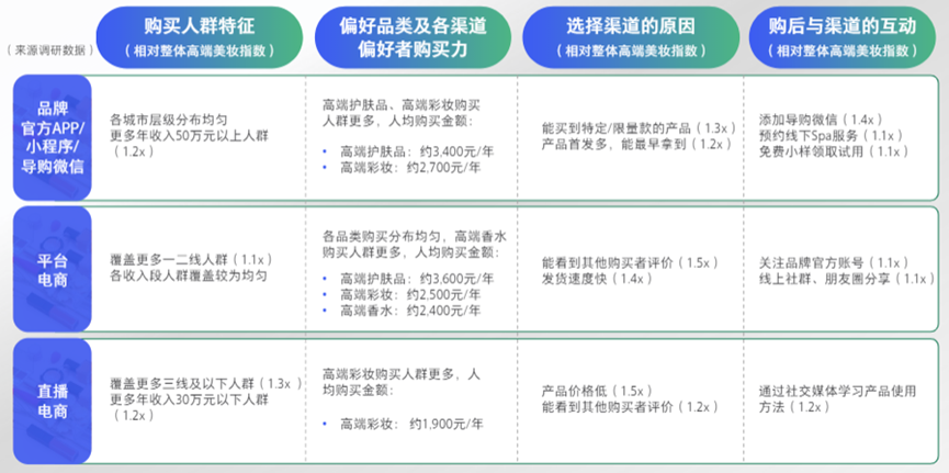 2022高端美妆市场趋势复盘：新人群与新品类如何两手抓（下）