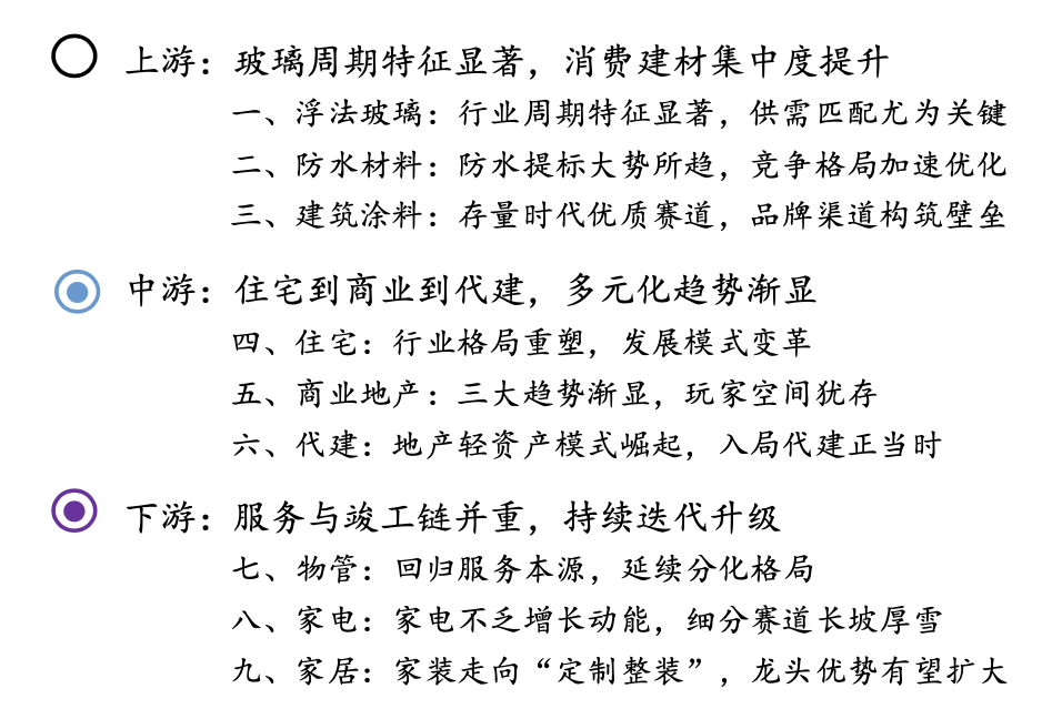 2023下半年四大热门领域趋势展望