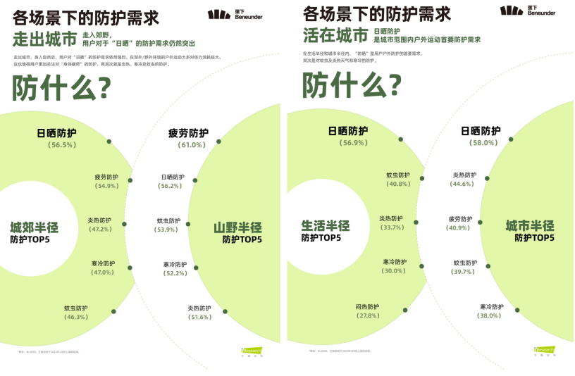 首提&ldquo;轻量化户外&rdquo;之后，蕉下用一双鞋开始解题