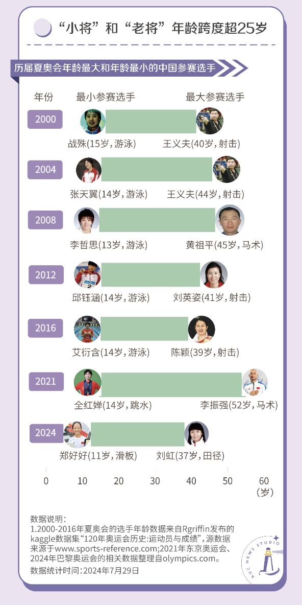 百年奥运如何化解年轻化焦虑