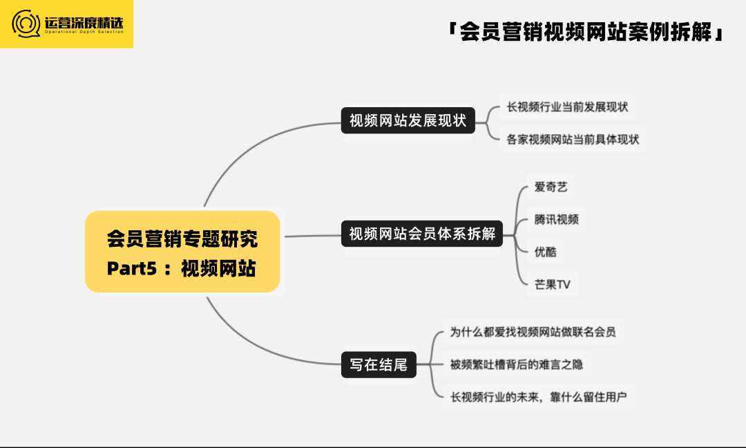 被亿万会员骂到最多的行业,终于在2022年迎来了转机丨专题研究